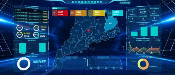 加快推進(jìn)工貿(mào)行業(yè)粉塵涉爆企業(yè)安全生產(chǎn)風(fēng)險(xiǎn)監(jiān)測(cè)預(yù)警系統(tǒng)建設(shè)應(yīng)用！